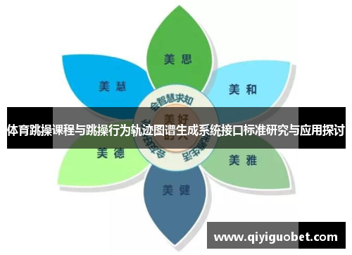 体育跳操课程与跳操行为轨迹图谱生成系统接口标准研究与应用探讨