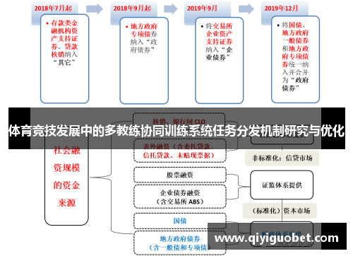 体育竞技发展中的多教练协同训练系统任务分发机制研究与优化