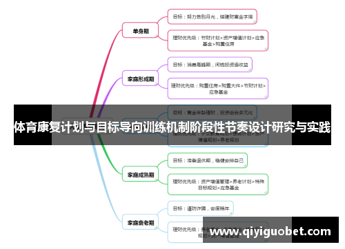 体育康复计划与目标导向训练机制阶段性节奏设计研究与实践