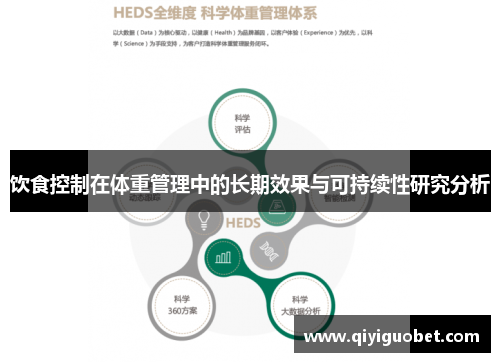 饮食控制在体重管理中的长期效果与可持续性研究分析